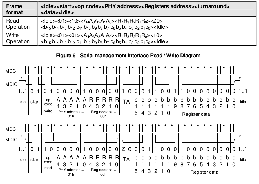 ip178gh_timing