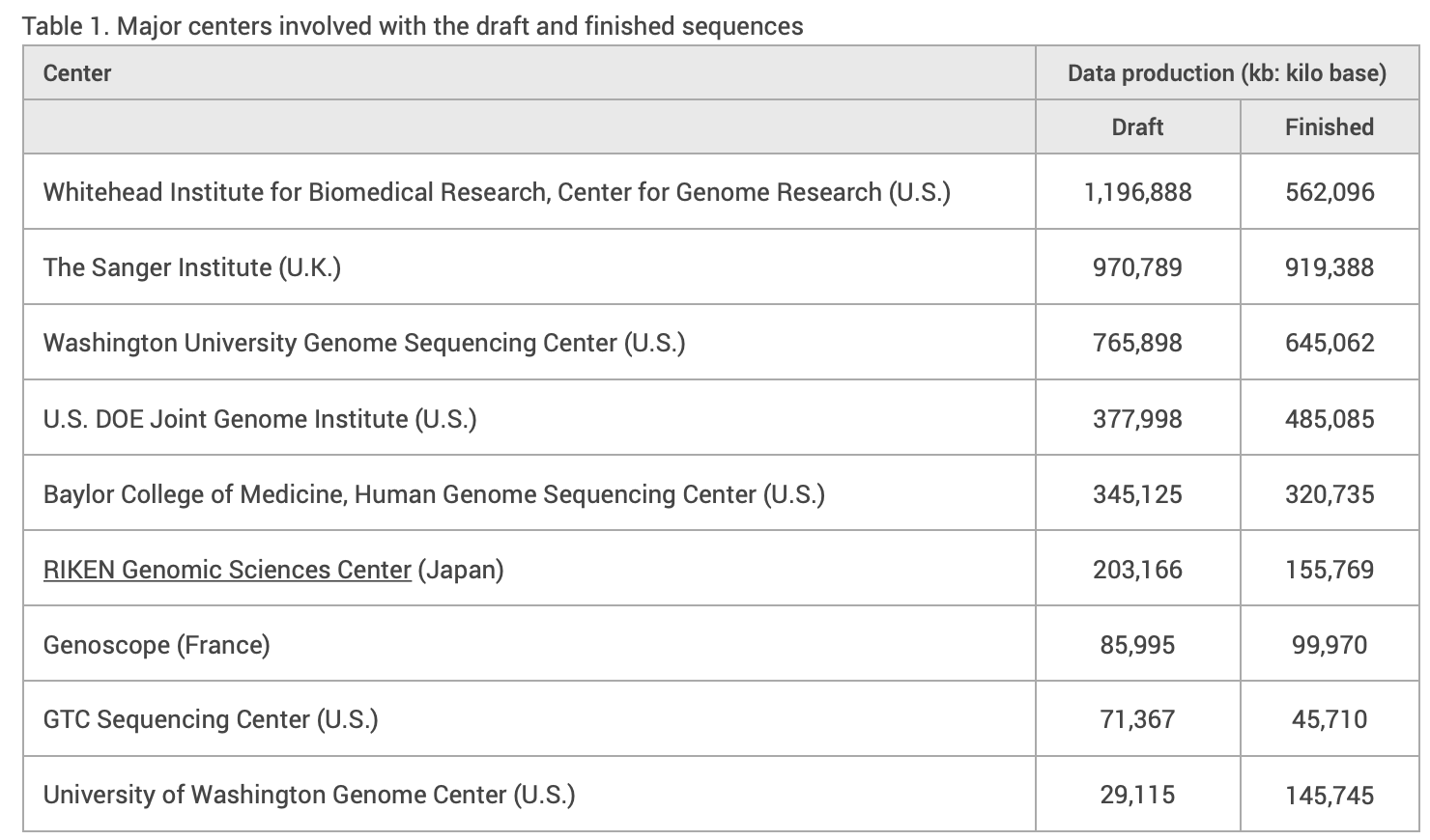 41J Blog » Blog Archive » DNA Sequencing and Japan